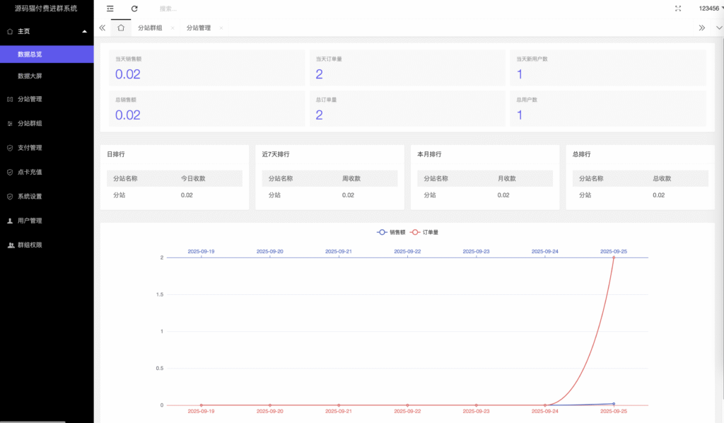 图片[2]-付费进群5.0带城市定位、对接易支付+架设视频+站长亲测-源码猫